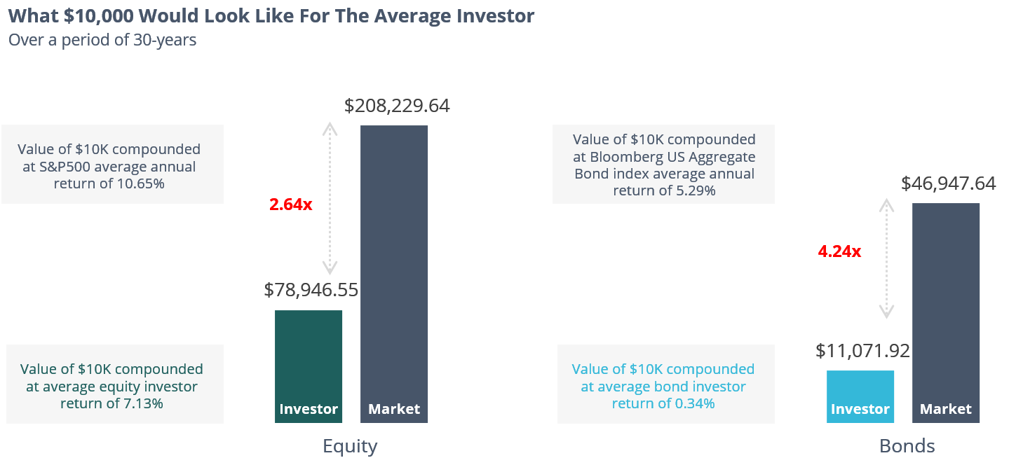 Investor Return 1