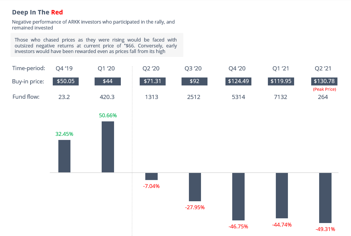 Investor Return 3