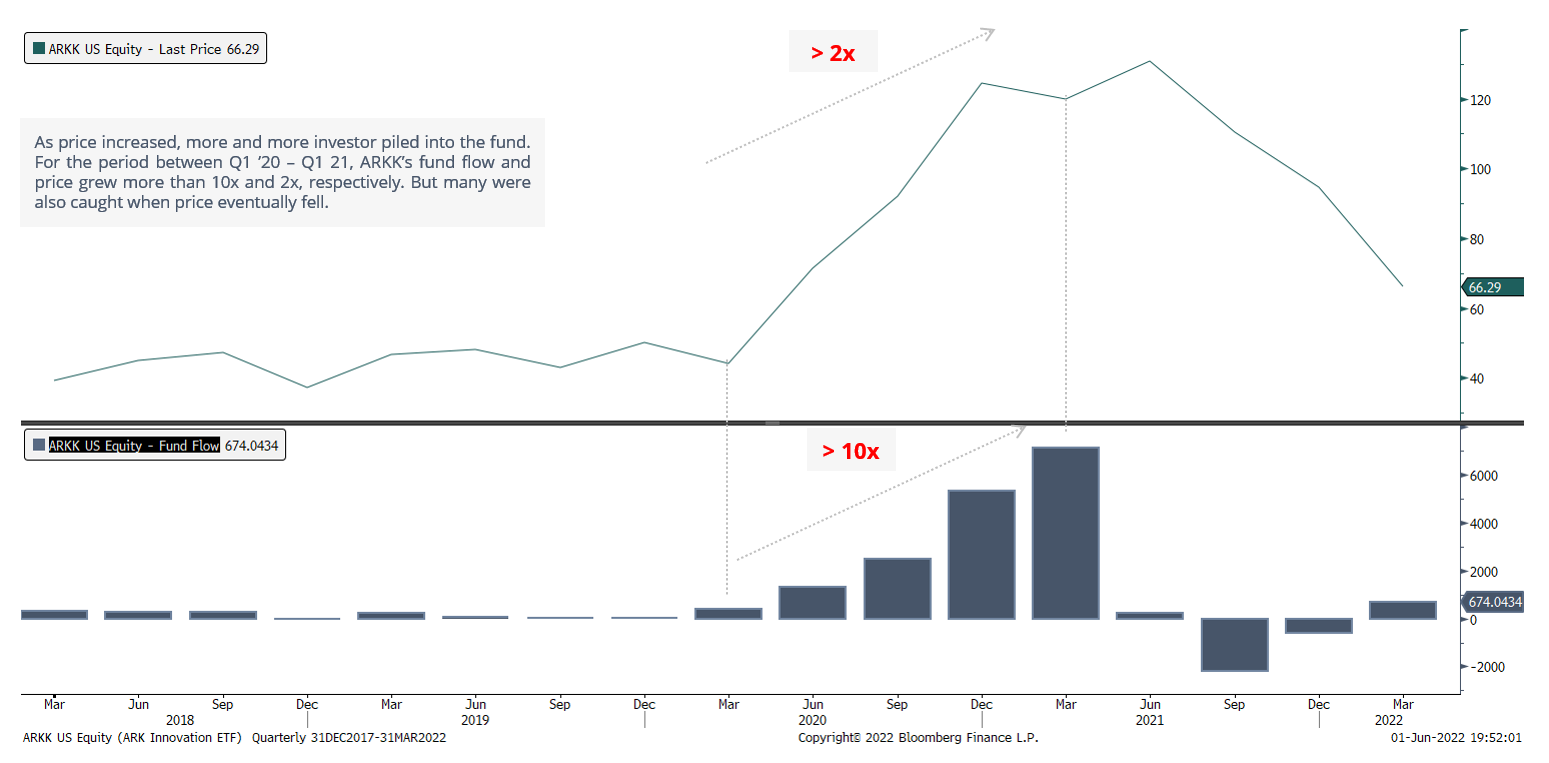 Investor Return 4