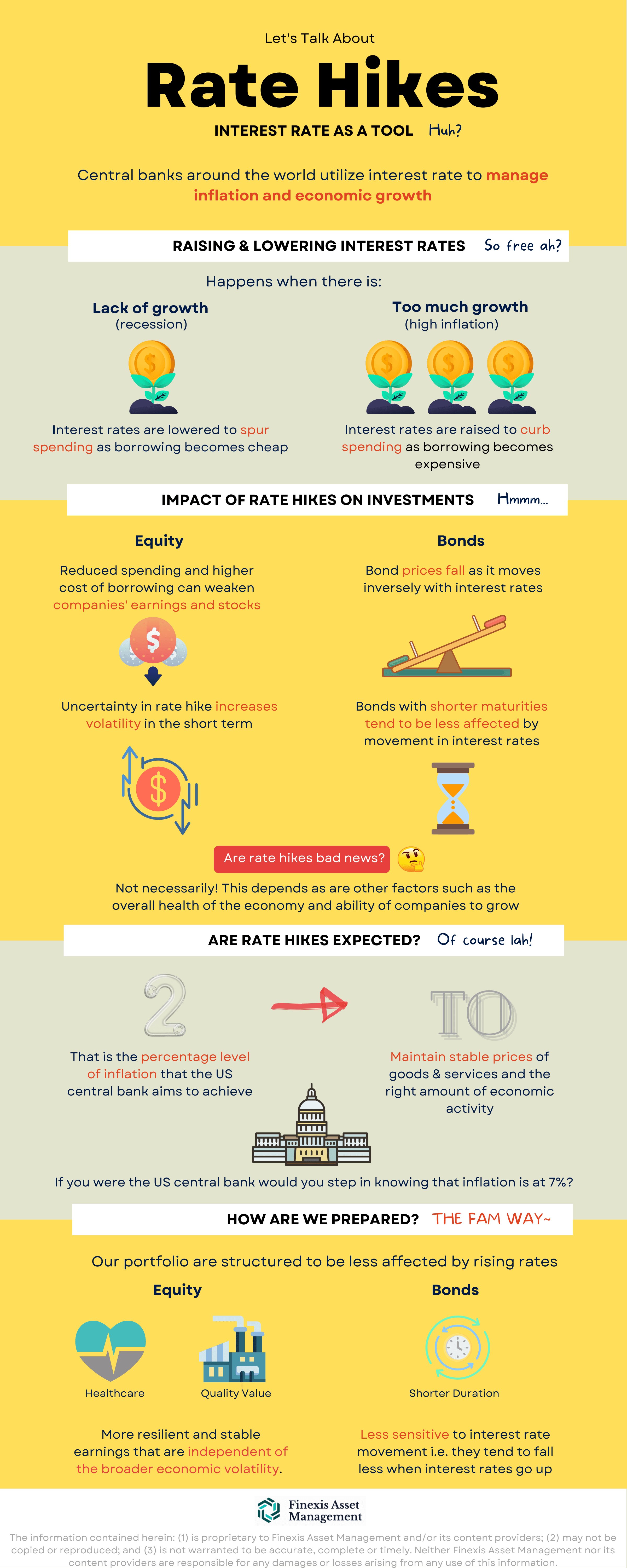 Rate Hikes