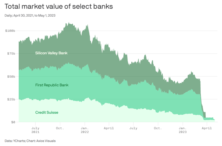 Total market value of select banks